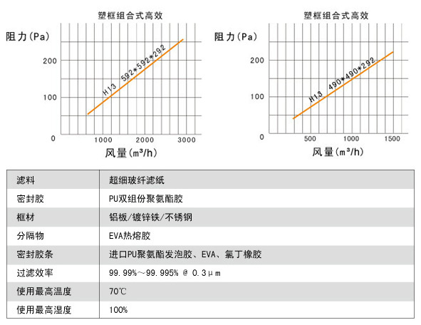 大風量FV組合式亞高效過濾器說明 大風量FV組合式亞高效過濾器說明